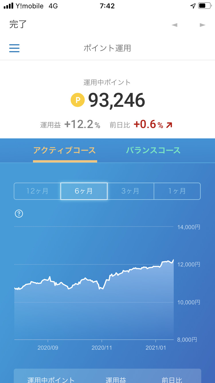 楽天ポイント投資で117 000円を ｅｍａｘｉｓ ｓｌｉｍ 米国株式 ｓ ｐ５００ に追加投資しました 底辺サラリーマンの節約生活と米国株投資